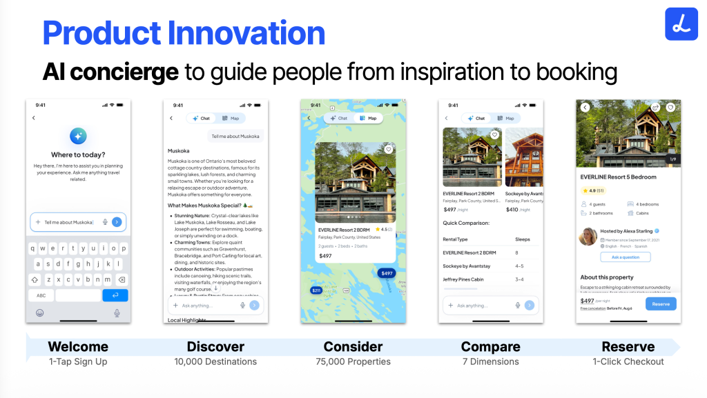 Lake Product Innovation